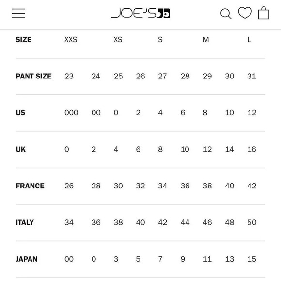 JOE'S JEANS | Black Denim Raw Hem Jean Shorts Short Cutoff | Size 29 - Picture 8 of 8